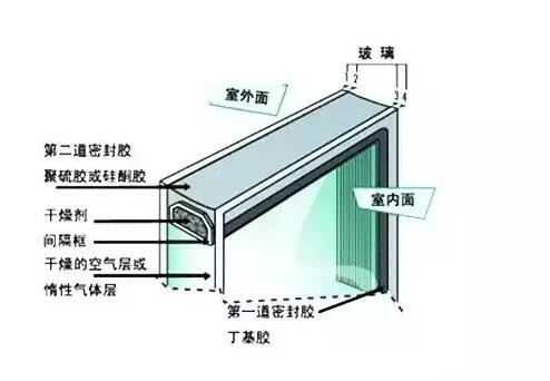 铝合金门窗的中空玻璃为什么会结雾？
