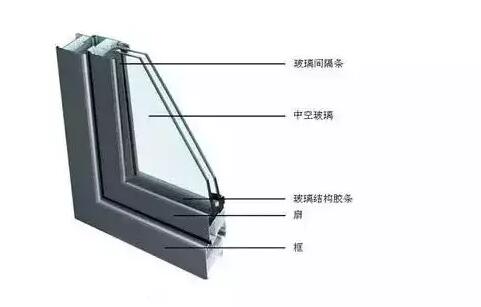 铝合金门窗的中空玻璃为什么会结雾？